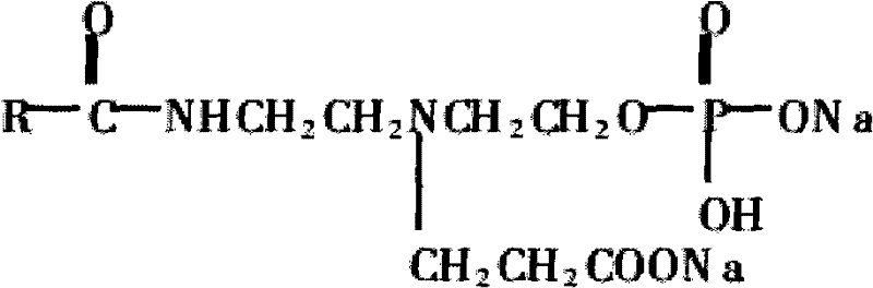 Rapid judgment for corrosion of sodium bicarbonate water type oil well and corrosion inhibitor