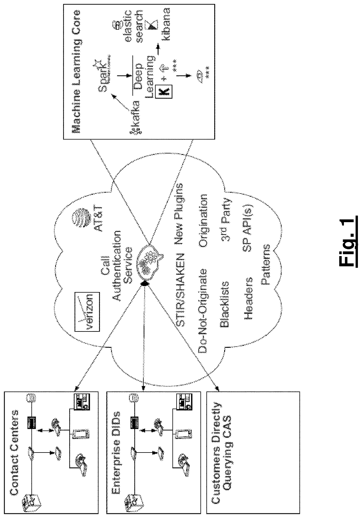 Call Authentication Service Systems and Methods