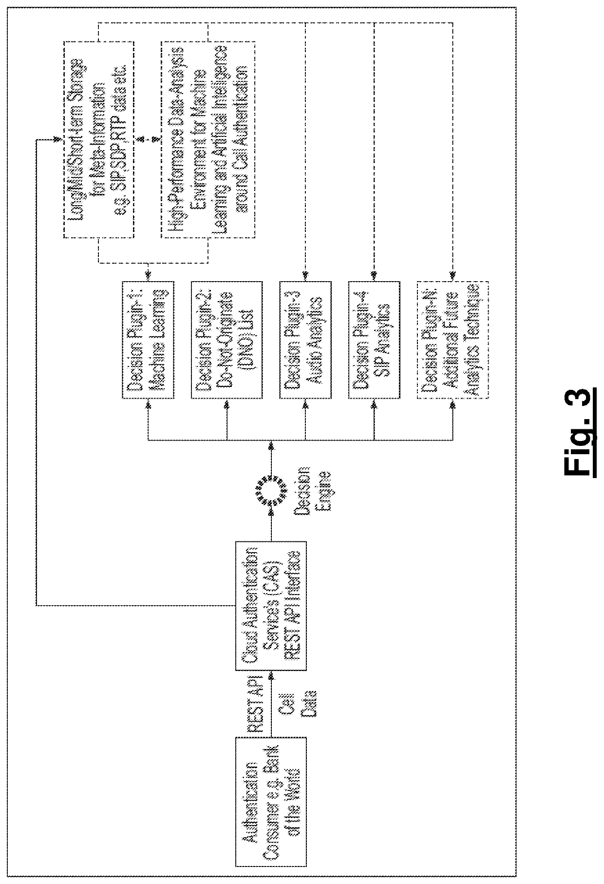 Call Authentication Service Systems and Methods