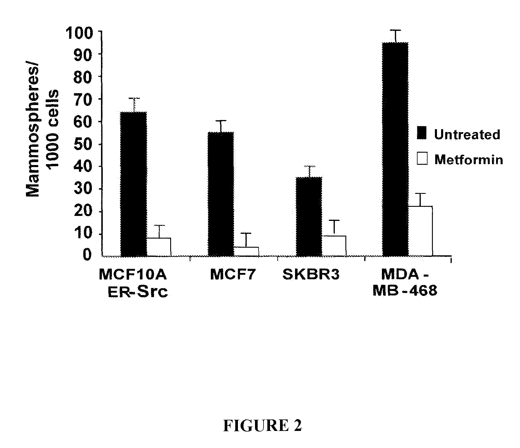 Use of metformin in cancer treatment and prevention