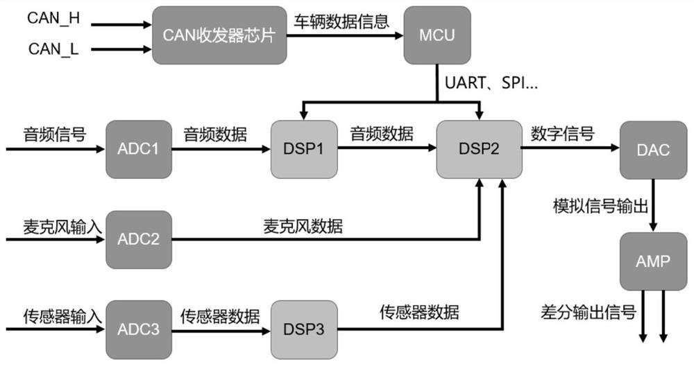 Sound management system of new energy electric vehicle