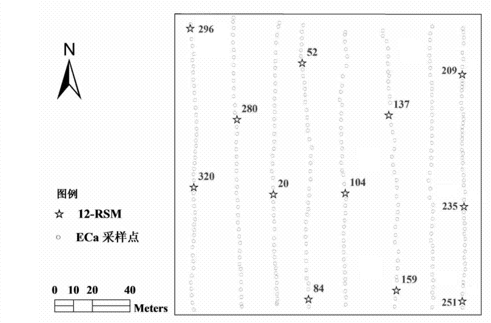 Soil sampling method based on near-earth sensor technology