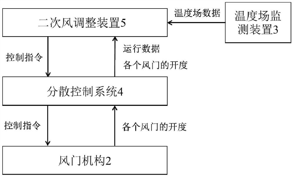 Online adjusting system and method for secondary air distribution of boiler