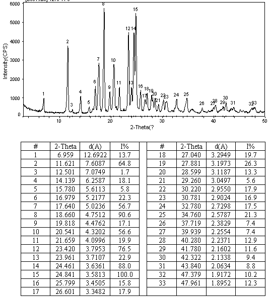 Agomelatine sulfuric acid composition and preparation method thereof