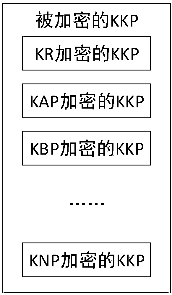 A proxy cloud storage security control method and system based on public key pool