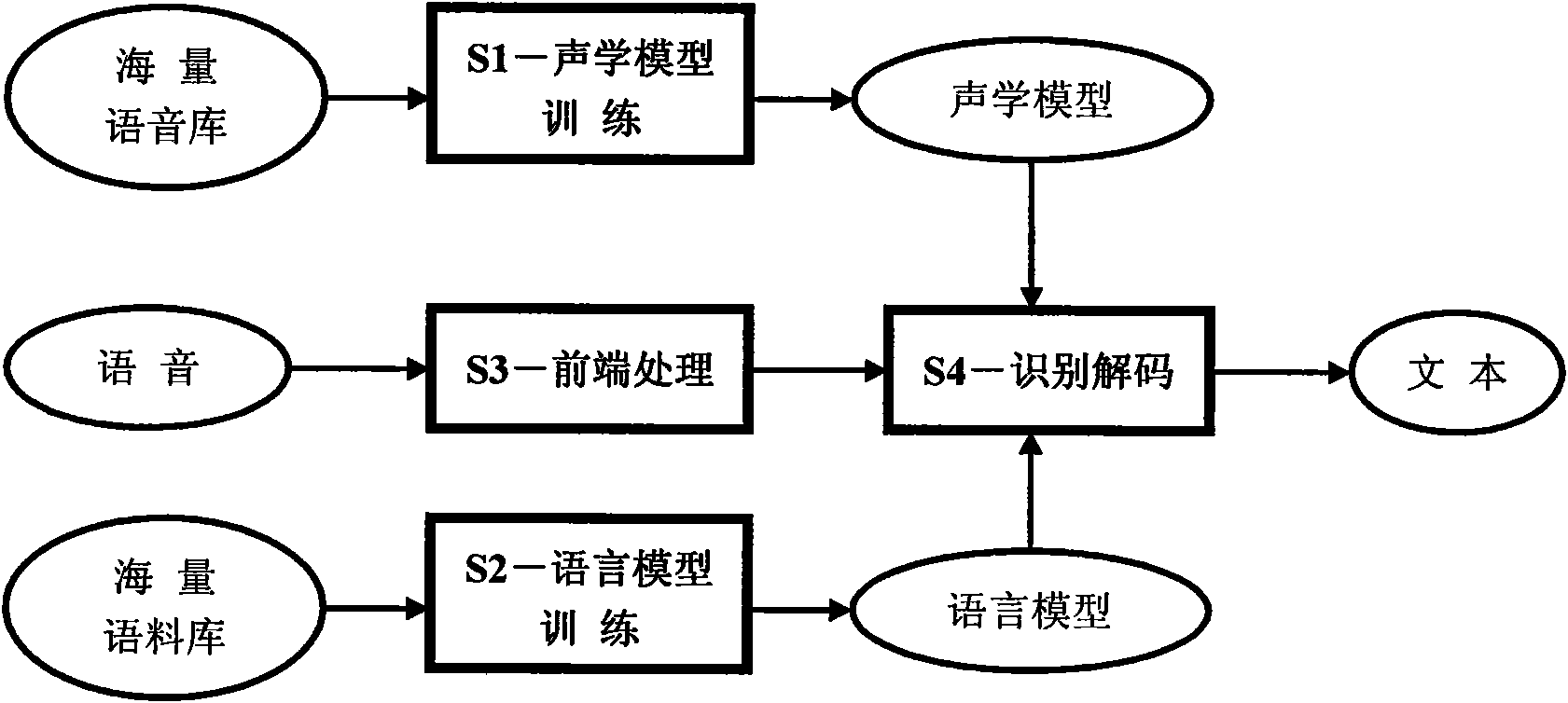 Spoken language voice recognition method based on statistic model and grammar rules