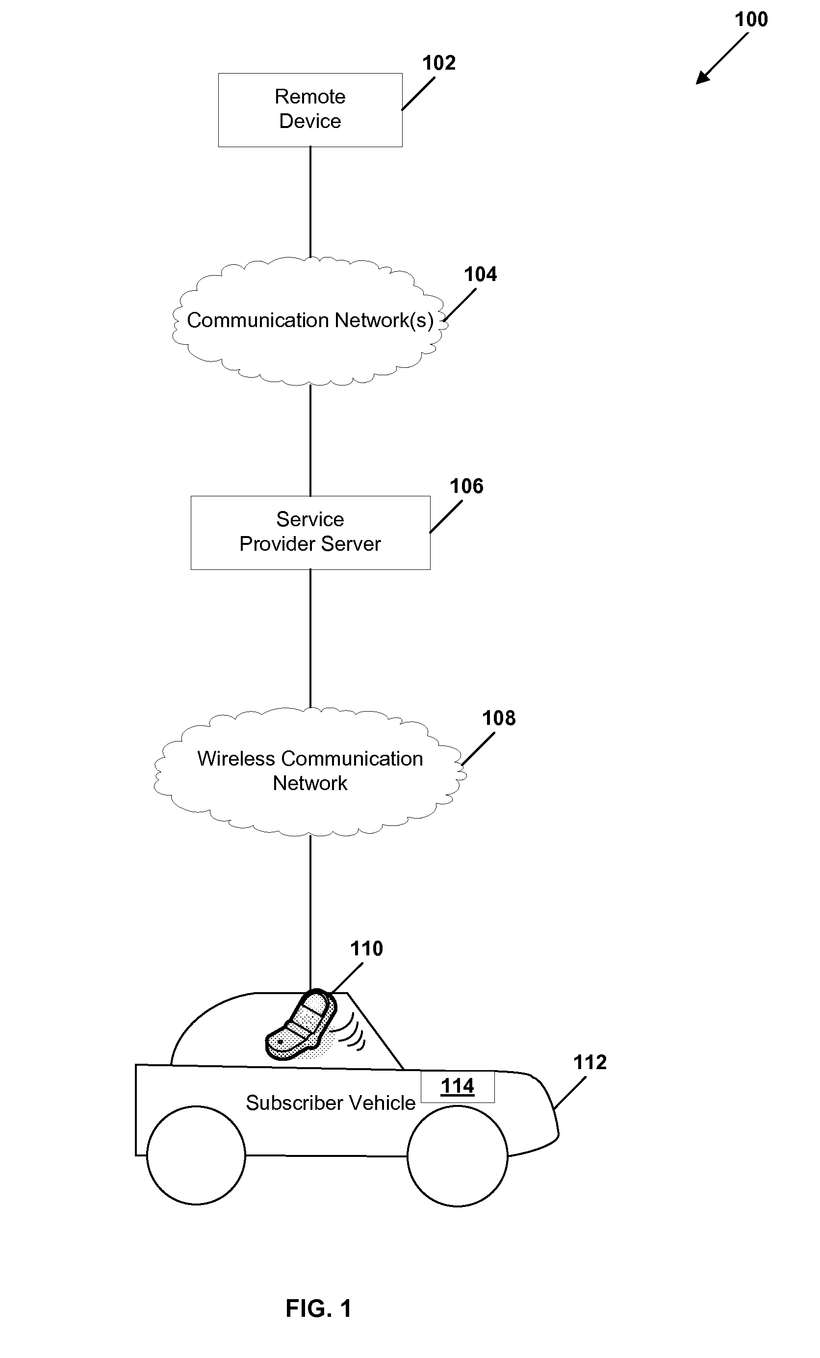 System and method of controlling vehicle functions