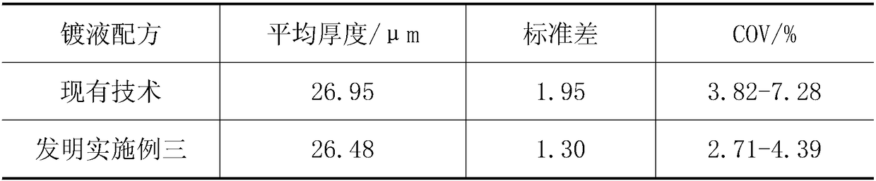 Stable electroplate liquid