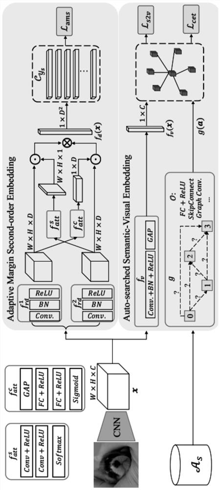 An image recognition method and device