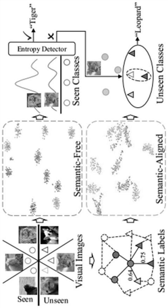 An image recognition method and device