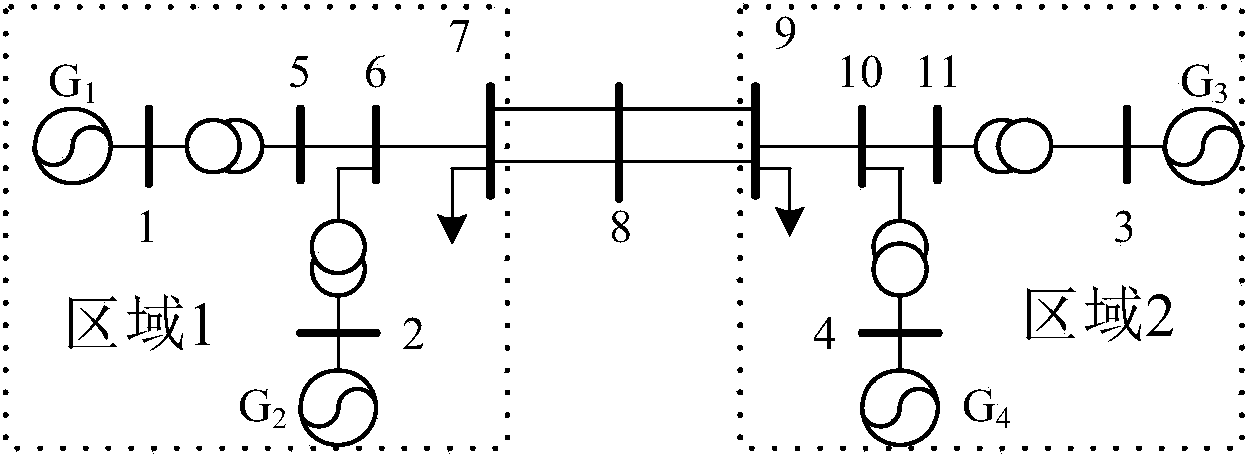 System and method for calculating time lag stability upper limit based on generalized eigenvalue