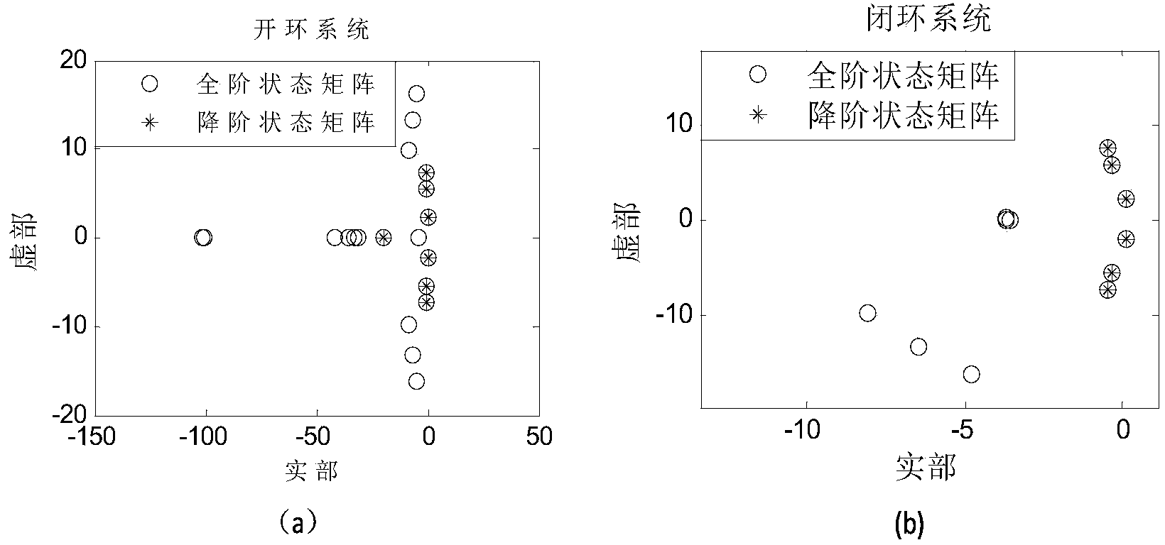 System and method for calculating time lag stability upper limit based on generalized eigenvalue