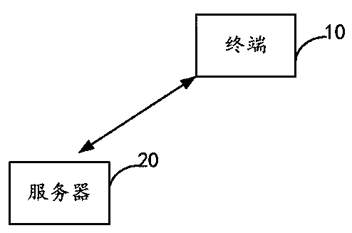 Face image editing method and device and storage medium