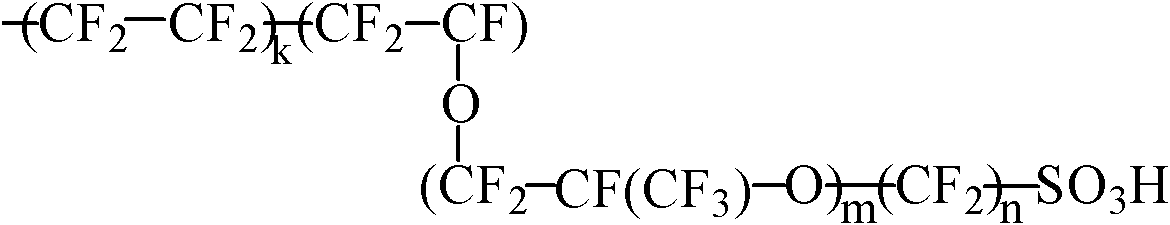 Proton exchange membrane applied to direct methanol fuel cell and preparation method thereof