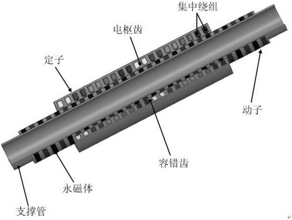 Internal-model-based sliding mode control method capable of inhibiting mismatching disturbance of permanent magnet linear motor