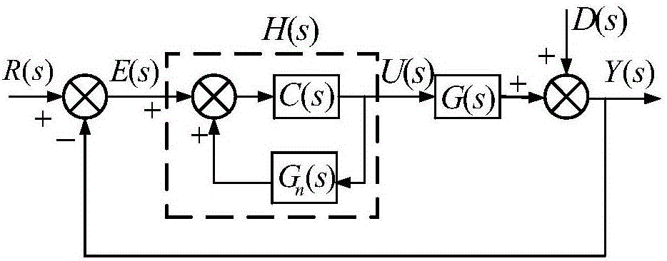 Internal-model-based sliding mode control method capable of inhibiting mismatching disturbance of permanent magnet linear motor