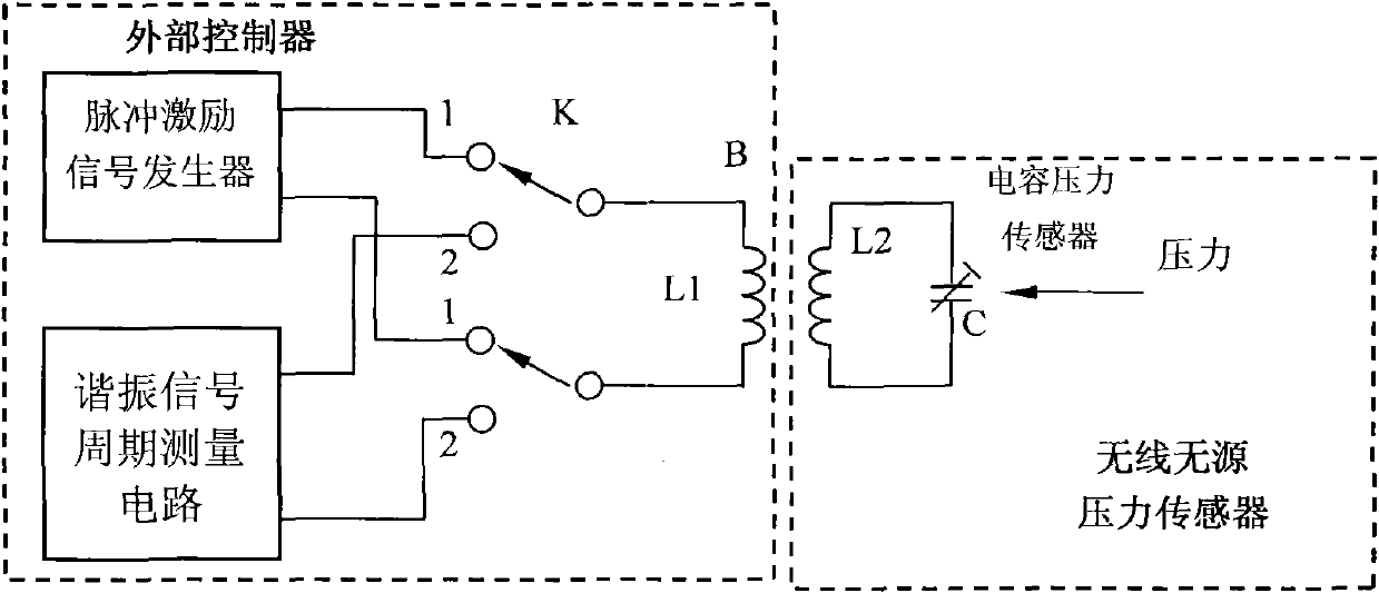 Wireless passive measuring method and circuit