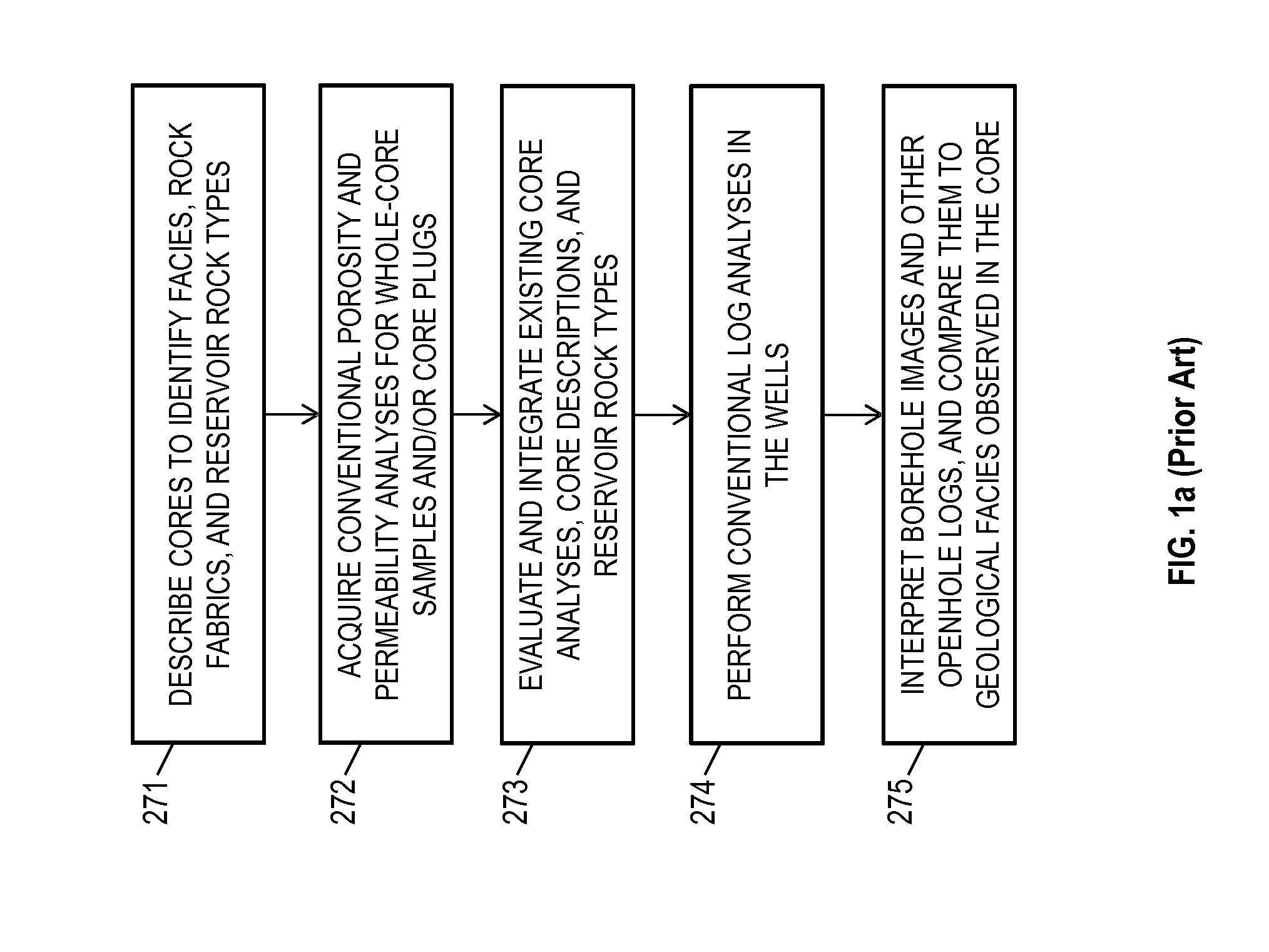 Systems, methods, and computer medium to produce efficient, consistent, and high-confidence image-based electrofacies analysis in stratigraphic interpretations across multiple wells