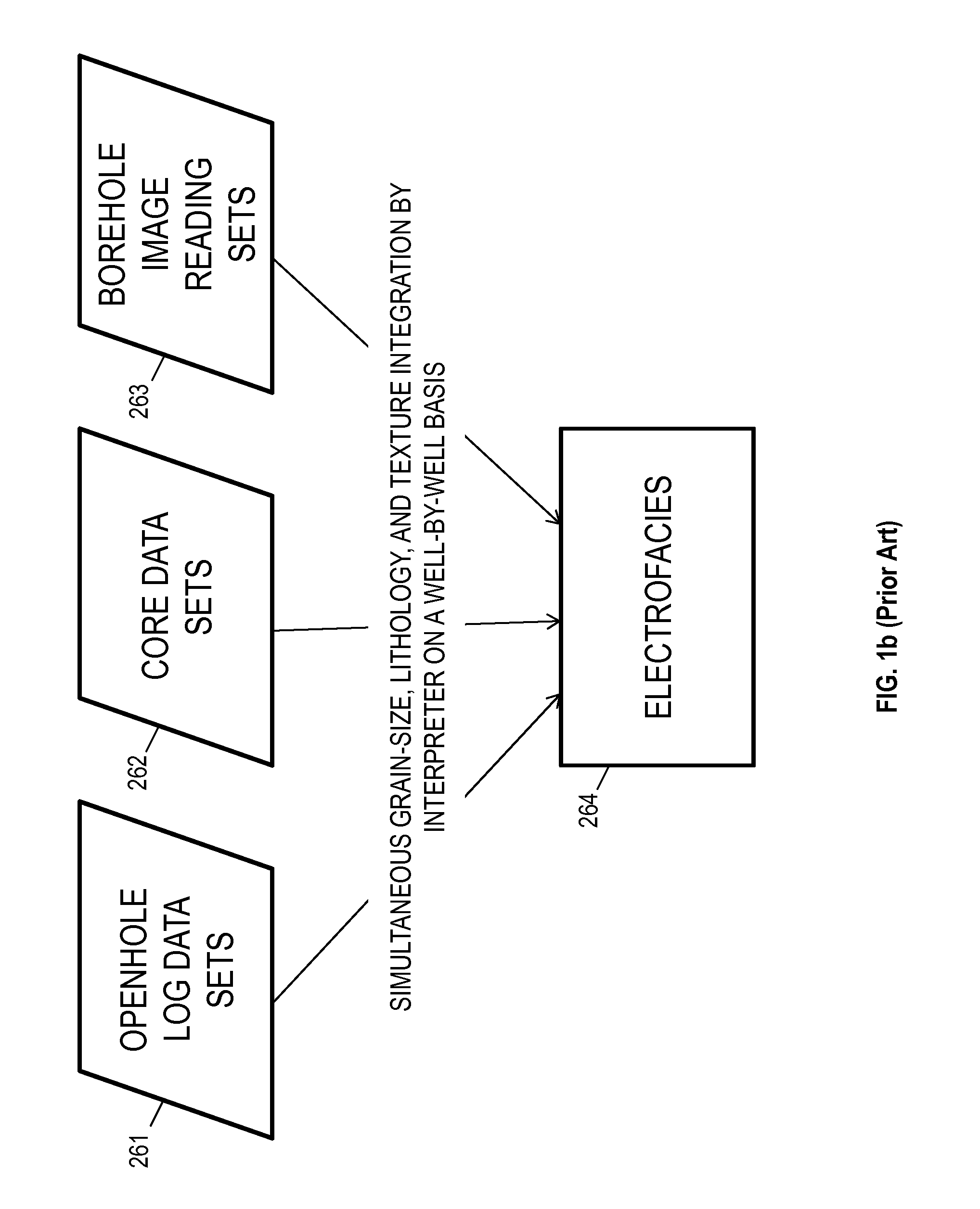 Systems, methods, and computer medium to produce efficient, consistent, and high-confidence image-based electrofacies analysis in stratigraphic interpretations across multiple wells