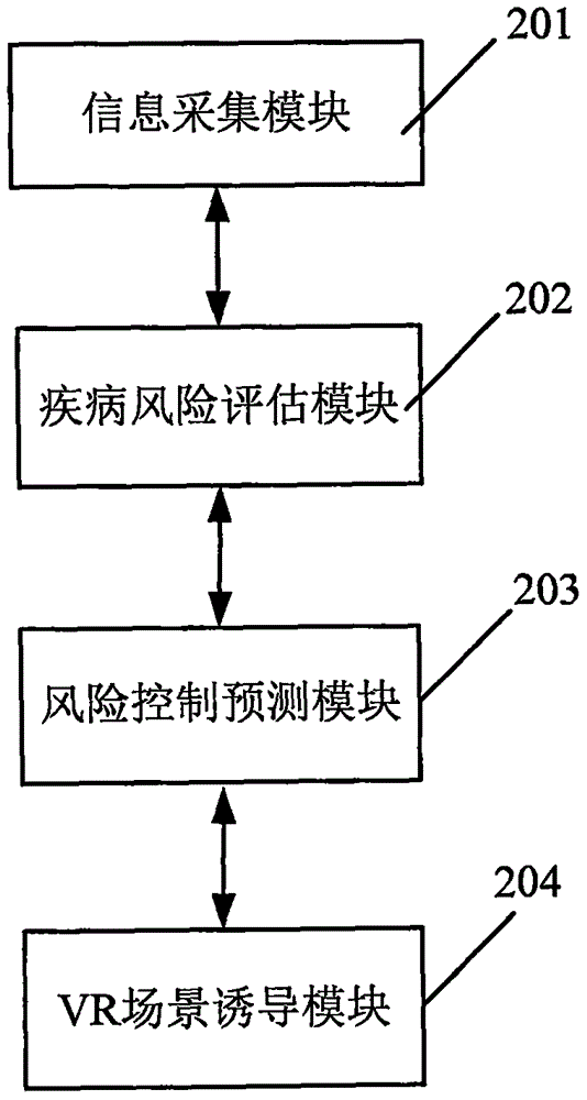 Disease prevention and health management method and system