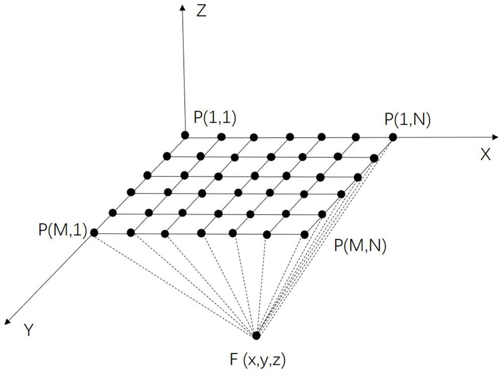 Laser ultrasonic full-focus imaging detection device and method based on high-speed galvanometer cooperation