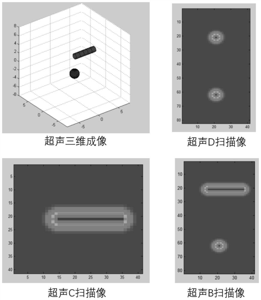 Laser ultrasonic full-focus imaging detection device and method based on high-speed galvanometer cooperation