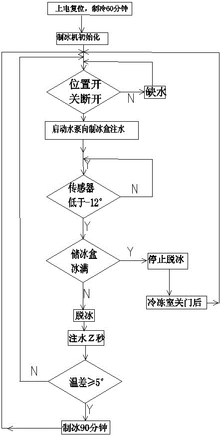 Ice maker for air-cooled refrigerator and control method thereof