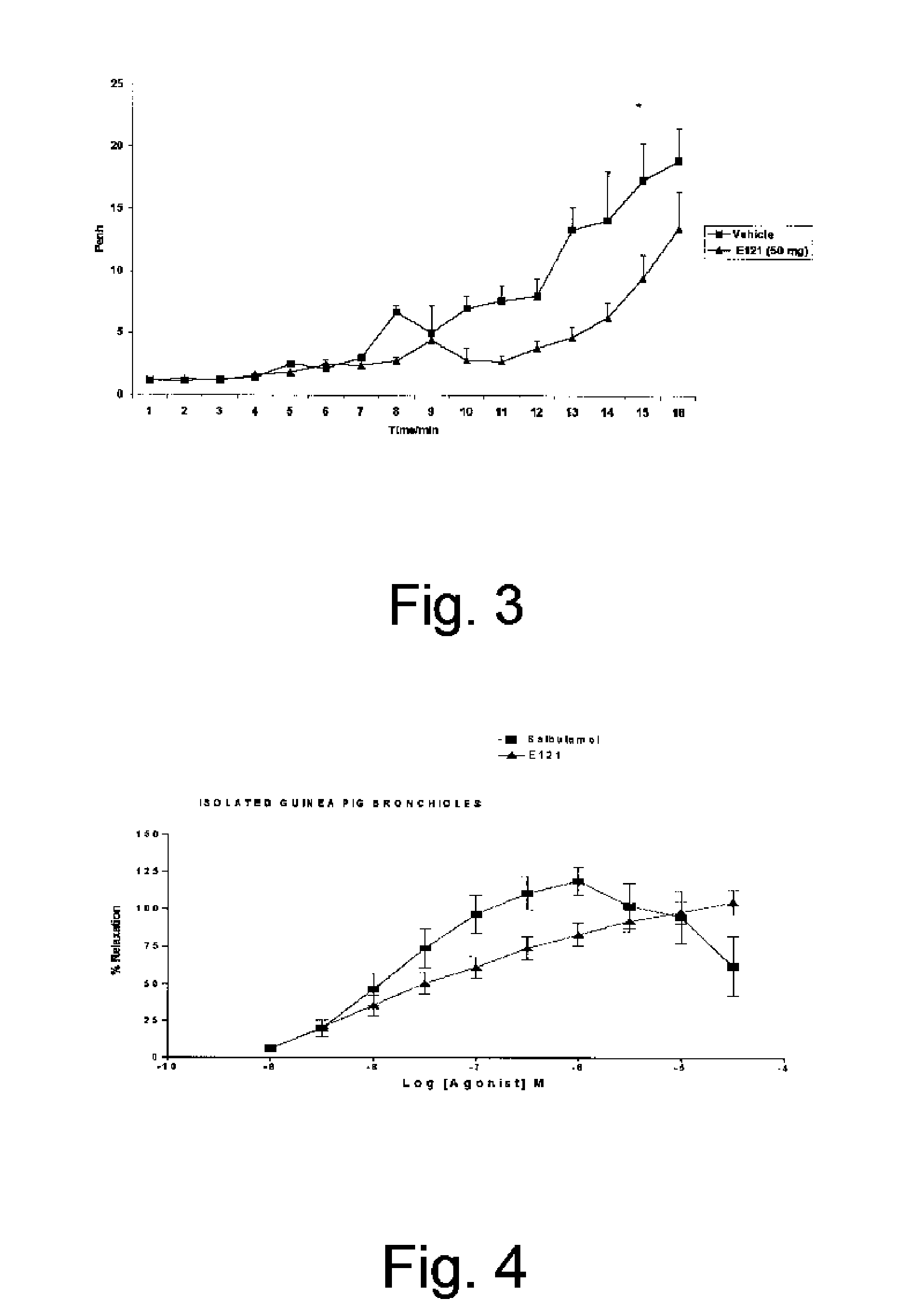 Anti-tussive and bronchodilator actions of Enaminone E121