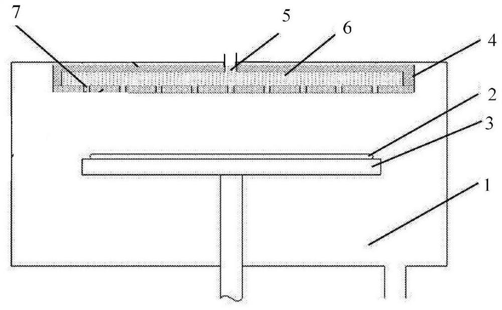 Gas distributors and semiconductor equipment in semiconductor equipment