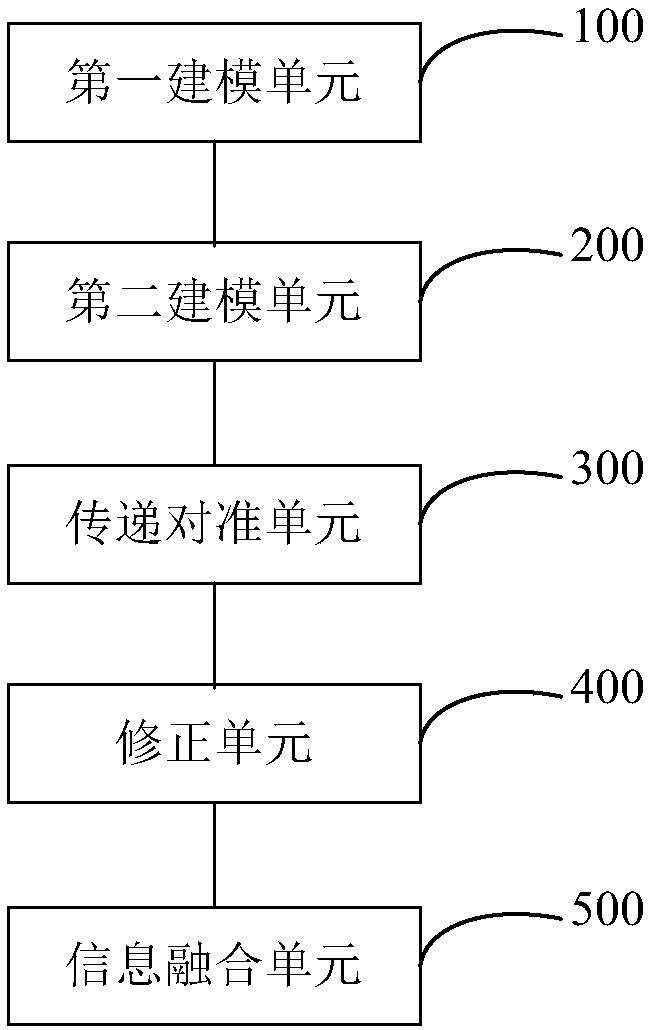 Multi-node information fusion method and system of airborne distributed POS (Position and Orientation System)