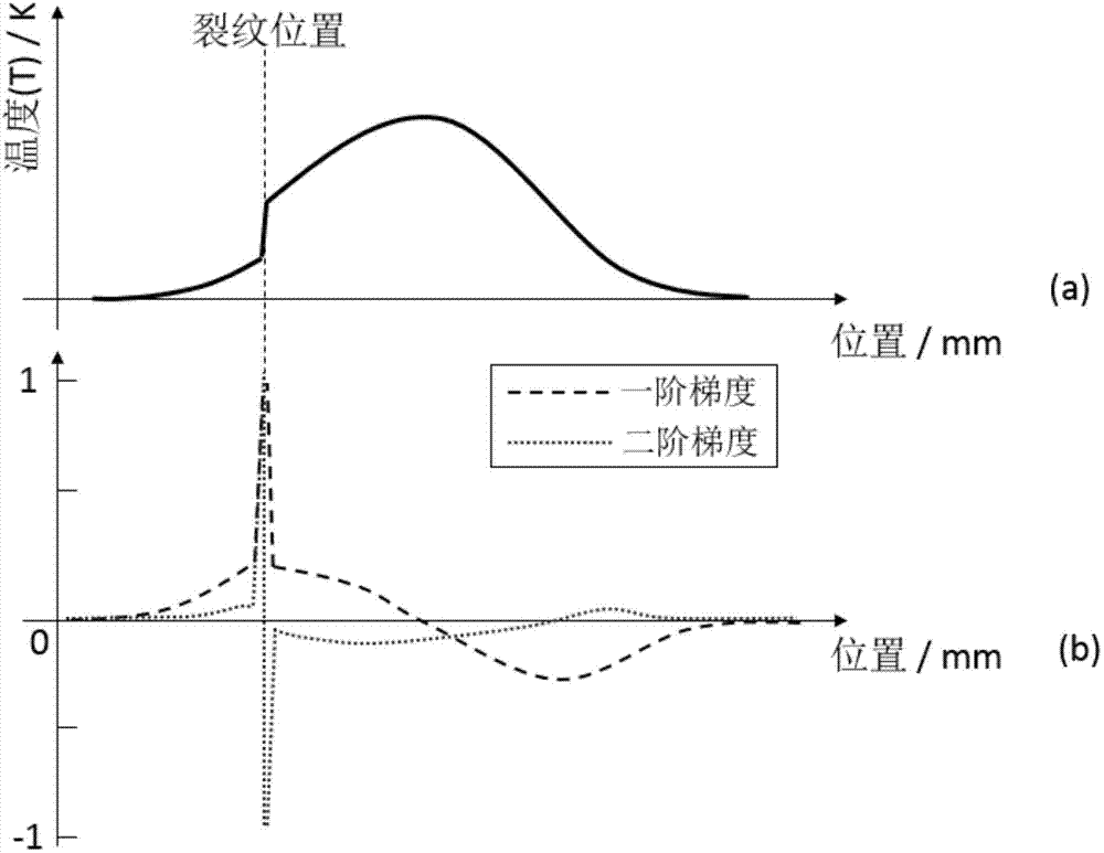 Infrared nondestructive testing and imaging method based on array laser source and used for structure surface cracks