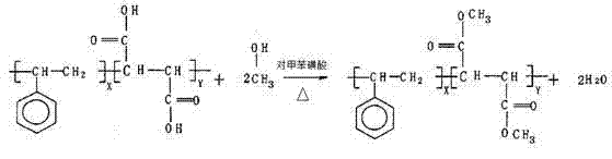 Preparation method of diesel oil pour point depressant containing styrene-fumaric acid copolymer