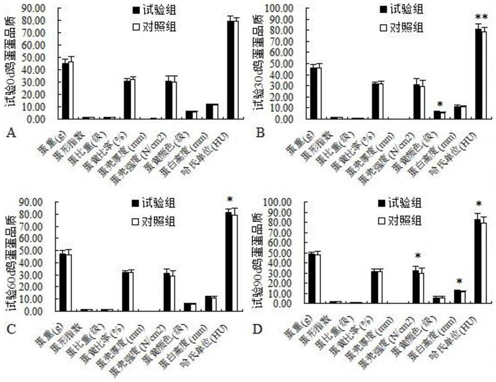 A kind of probiotic and its preparation method and application