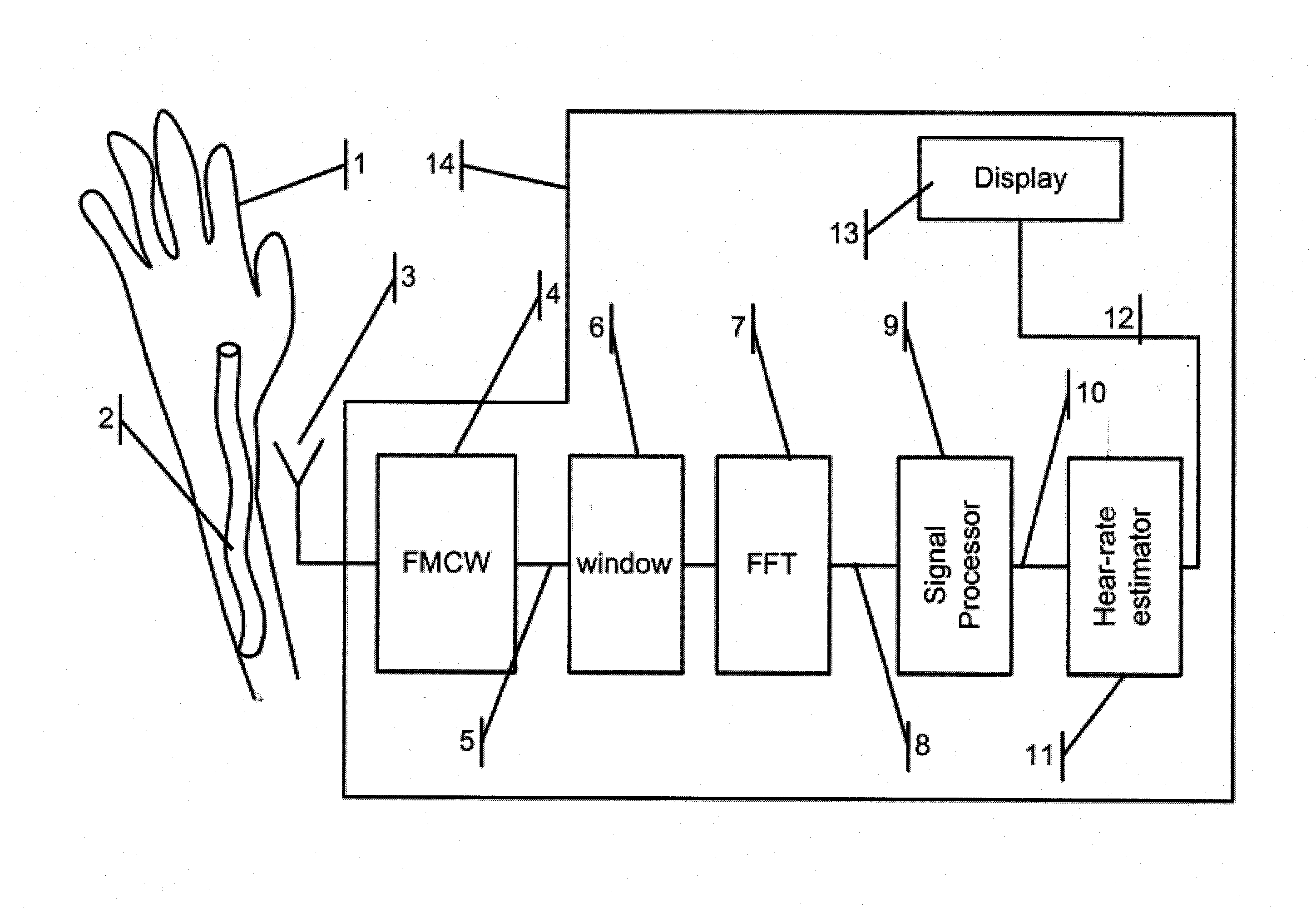 Microwave contactless heart rate sensor