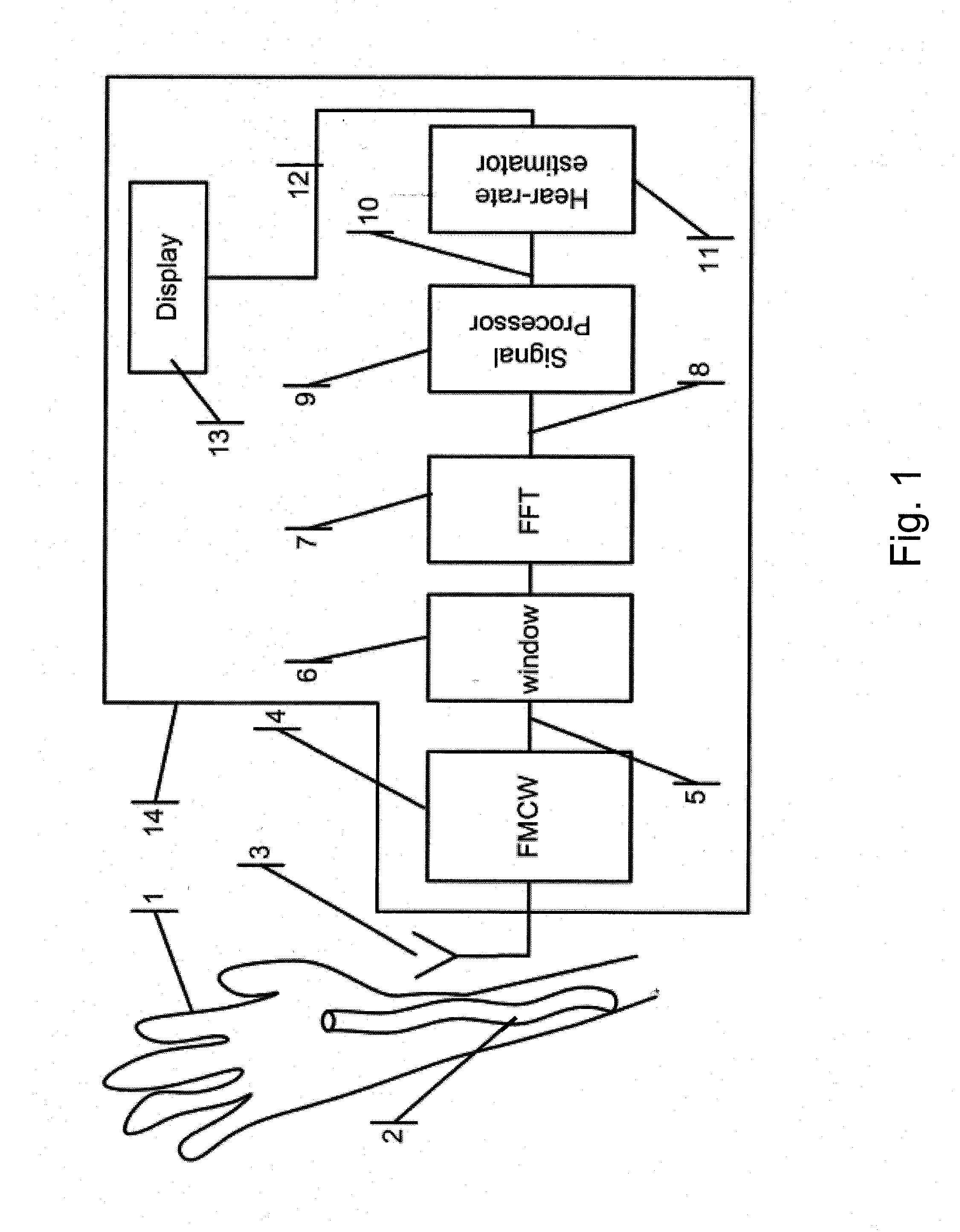 Microwave contactless heart rate sensor