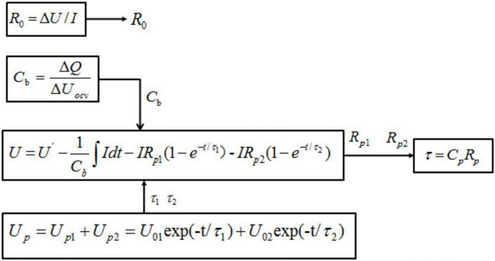 Charge state estimation method of lithium-ion capacitor for electric automobile