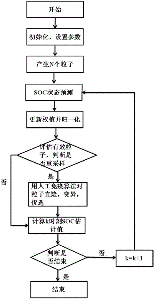 Charge state estimation method of lithium-ion capacitor for electric automobile