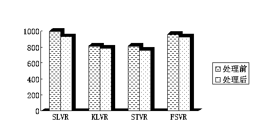 Raw material pretreatment method for improving light performance of residual oil