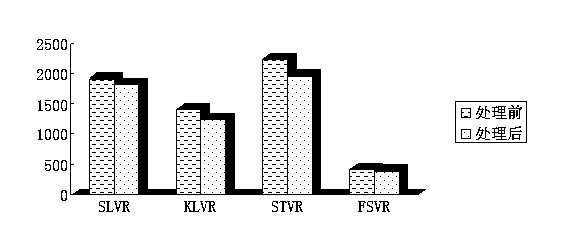 Raw material pretreatment method for improving light performance of residual oil