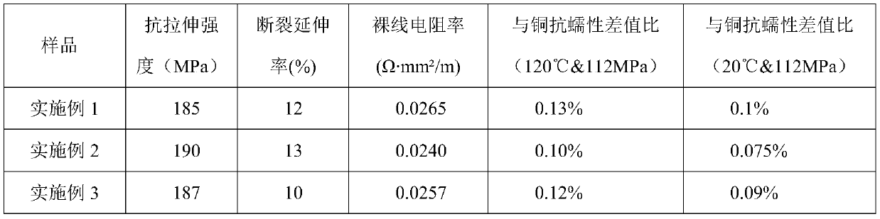 Creep-resistant high-conductive copper-clad aluminum alloy conductor and preparation method thereof