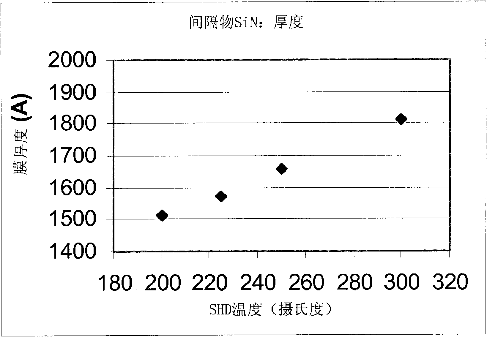 Temperature controlled showerhead for high temperature operations