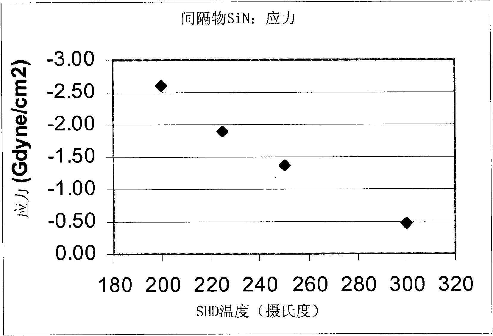 Temperature controlled showerhead for high temperature operations