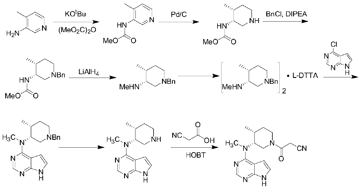 Preparing method of N-methyl-N-(4-methylpiperidine)-3-yl-7H-pyrropyrimidine-4-amine