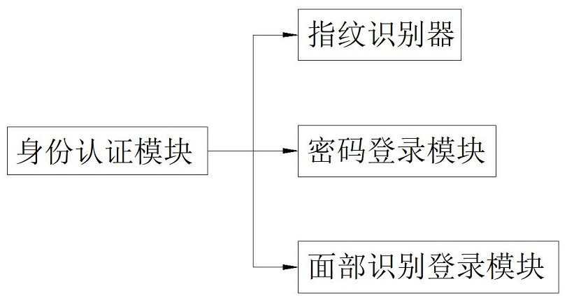 Unmanned aerial vehicle topographic survey system