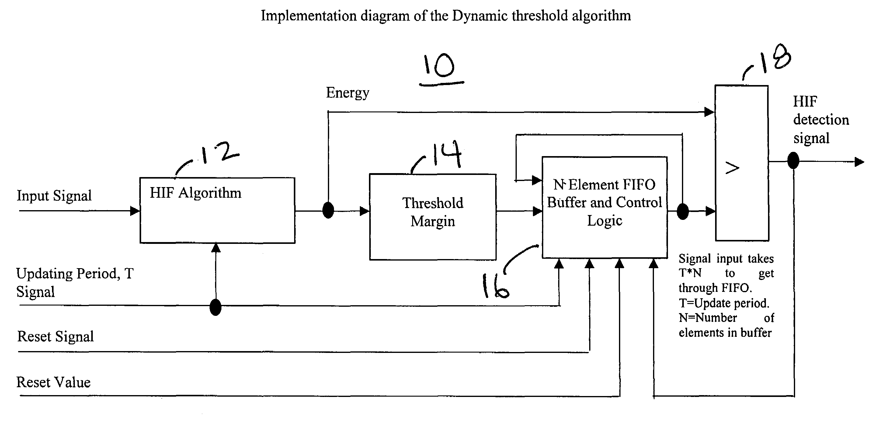 Dynamic energy threshold calculation for high impedance fault detection