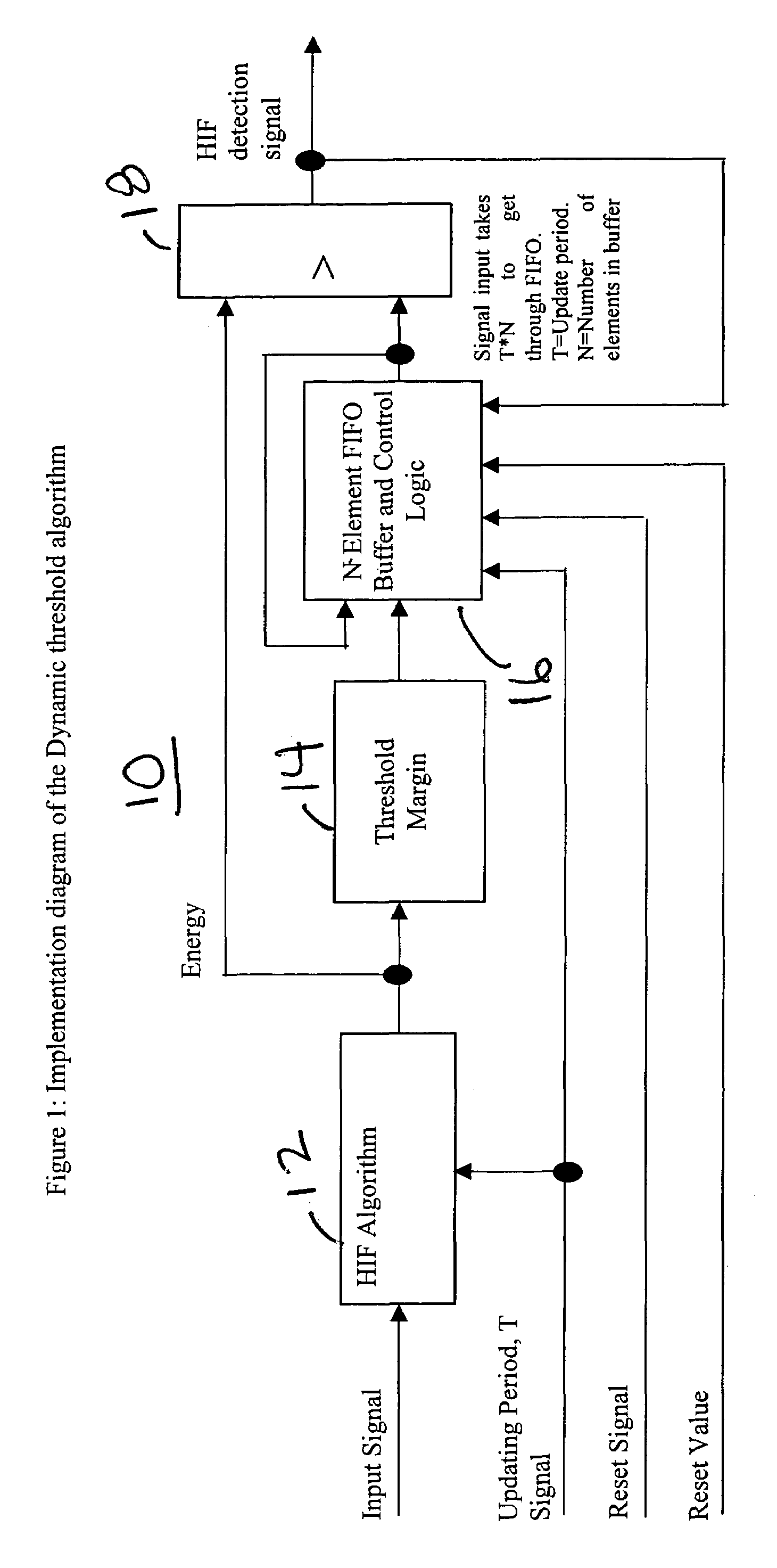 Dynamic energy threshold calculation for high impedance fault detection