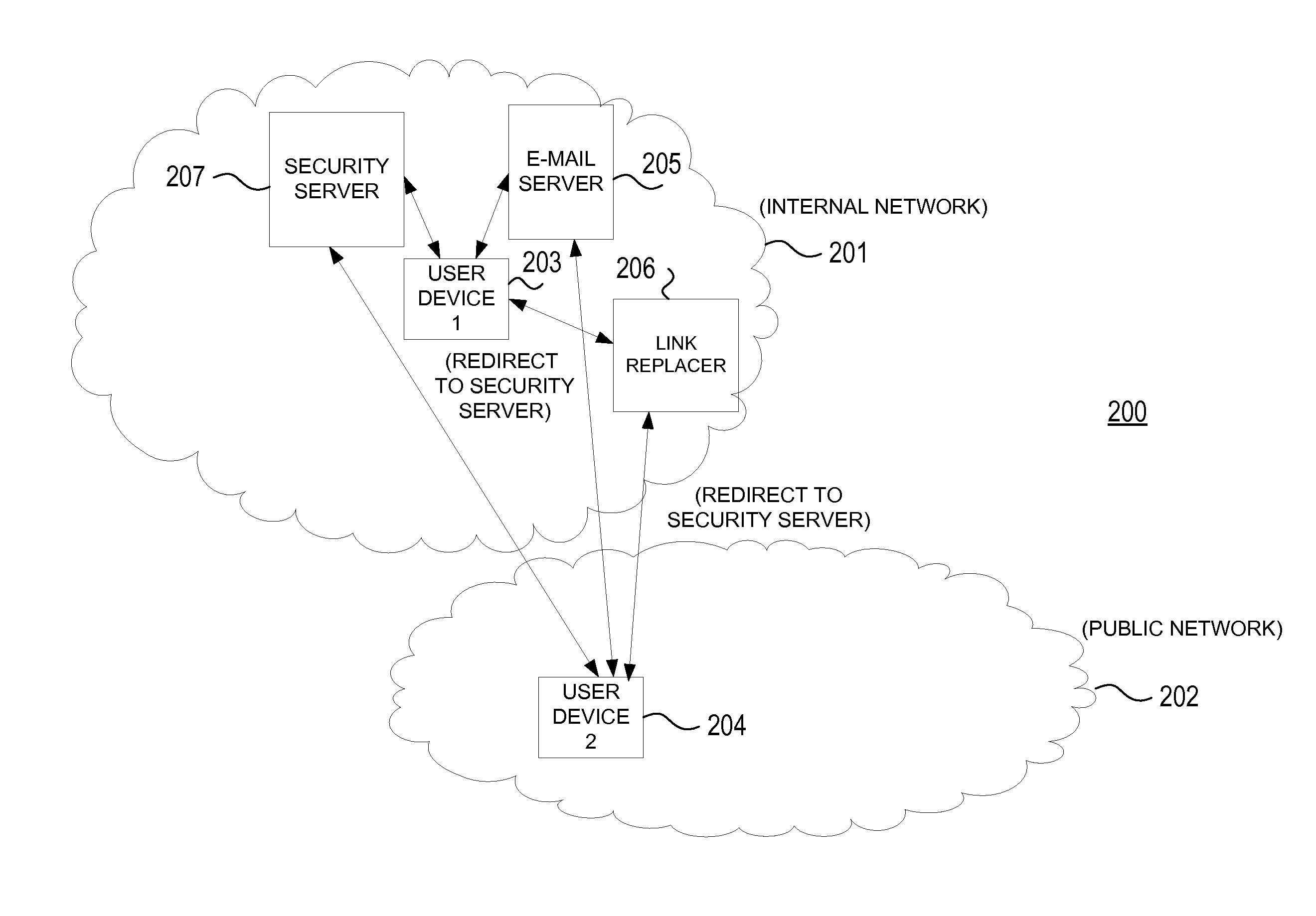 Risk ranking referential links in electronic messages