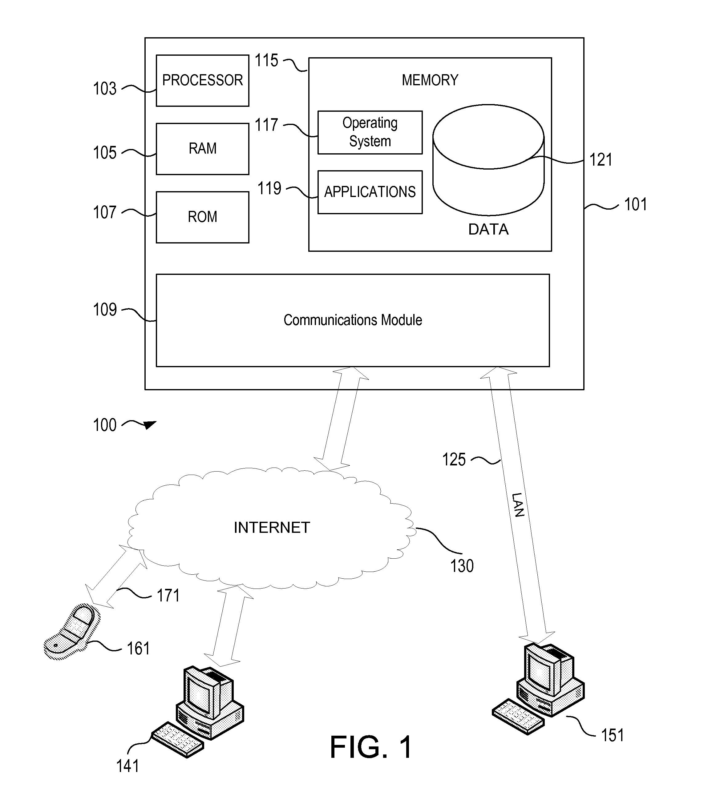 Risk ranking referential links in electronic messages