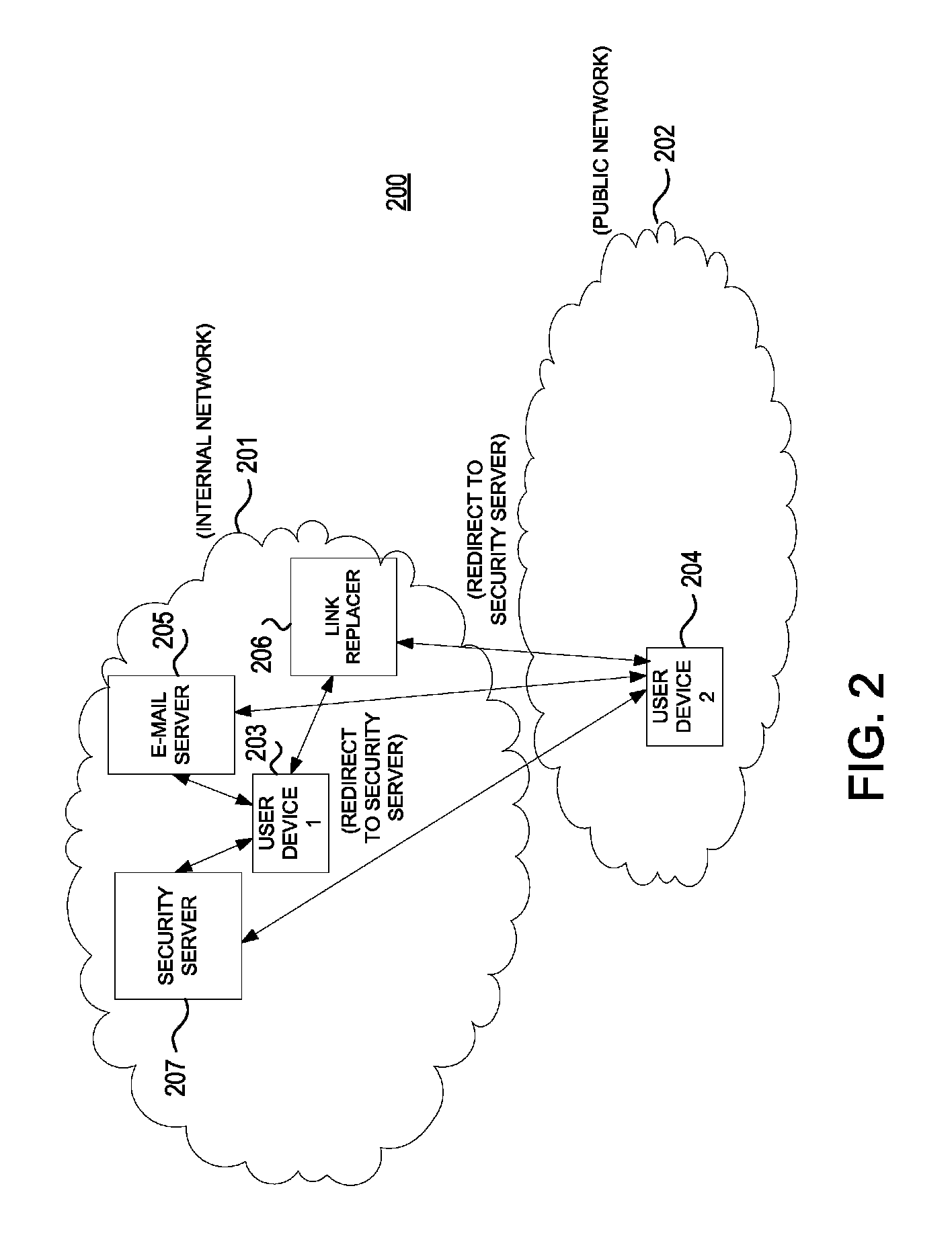 Risk ranking referential links in electronic messages