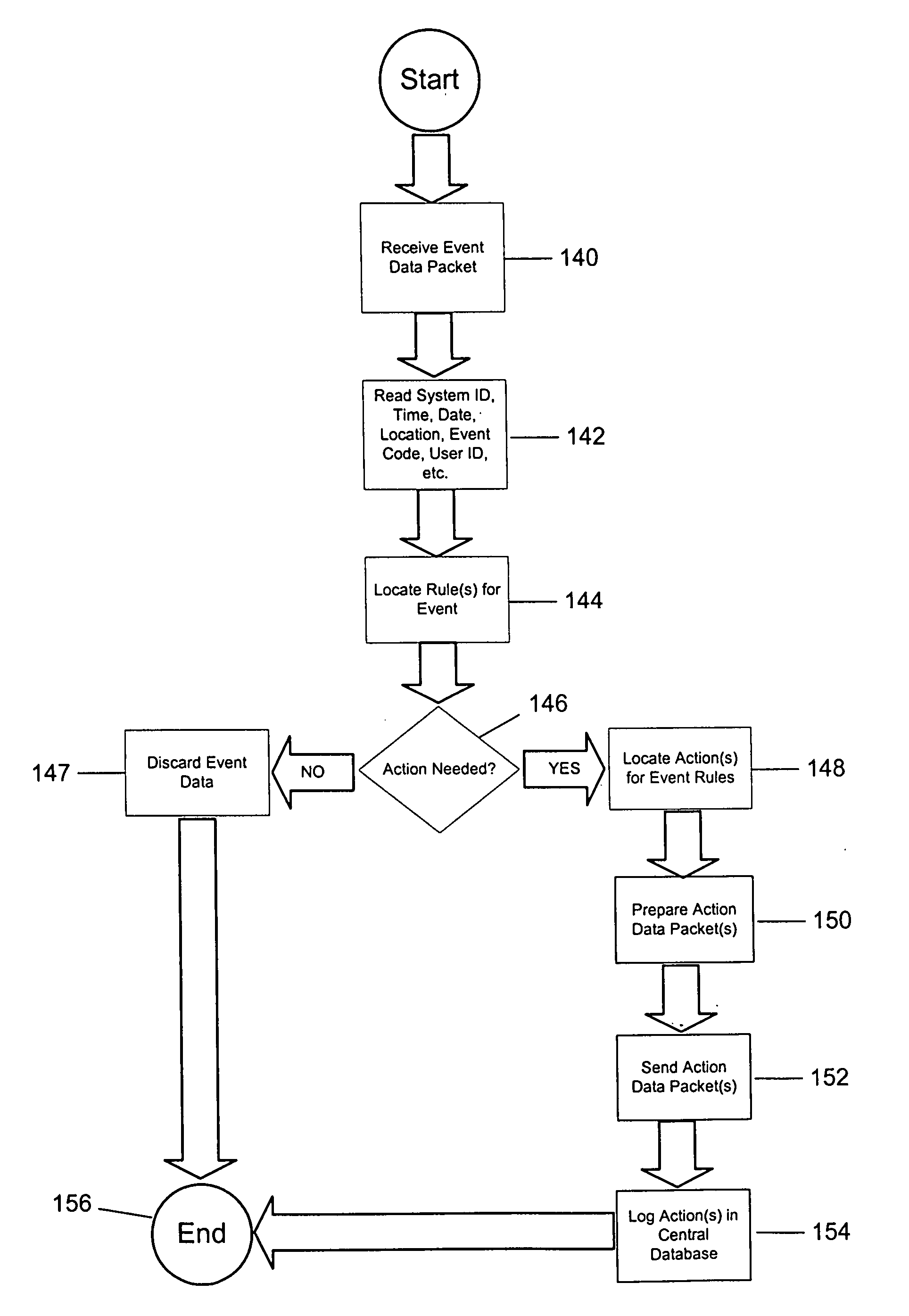 System for integrating security and access for facilities and information systems